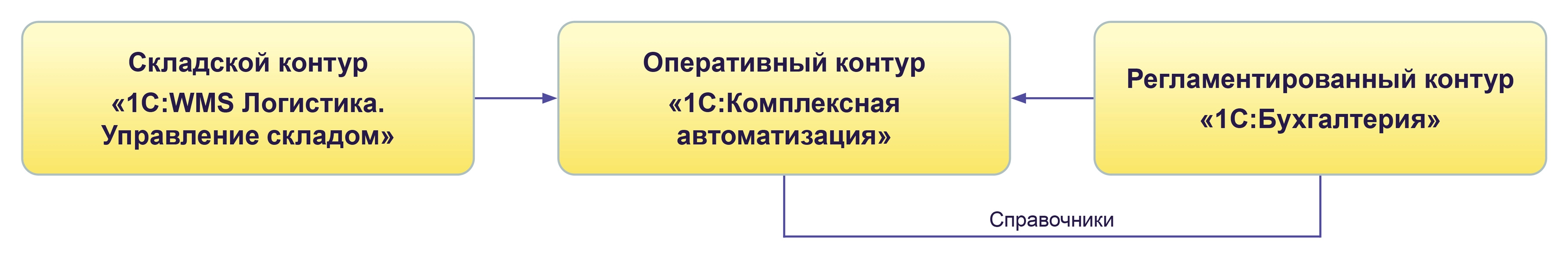 Paritet_Shema.jpg