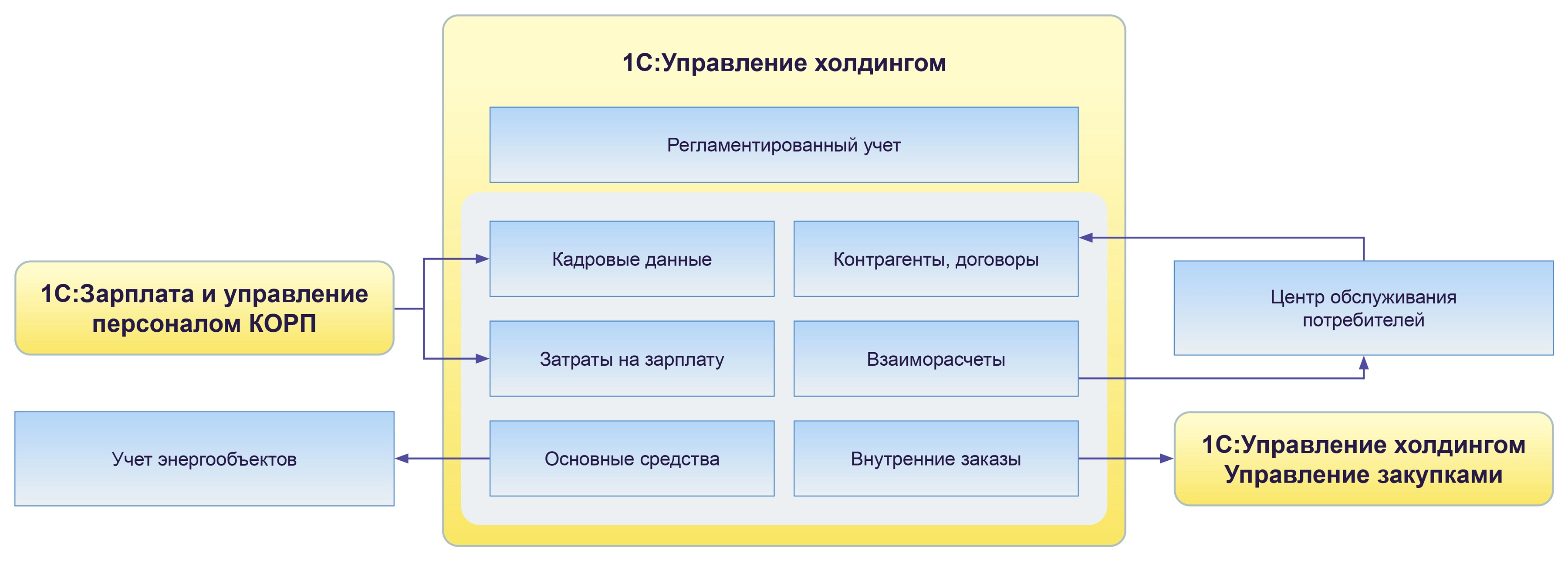 SSK_Samara_Shema.jpg