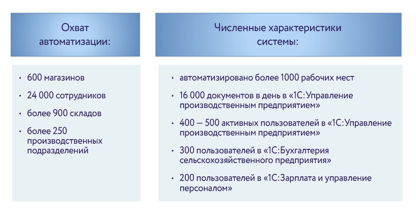 Агрокомплекс - масштаб проекта