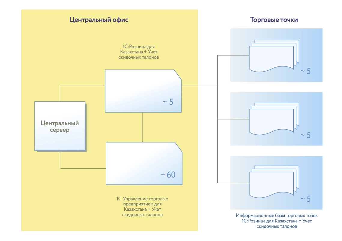 общая архитектура решения