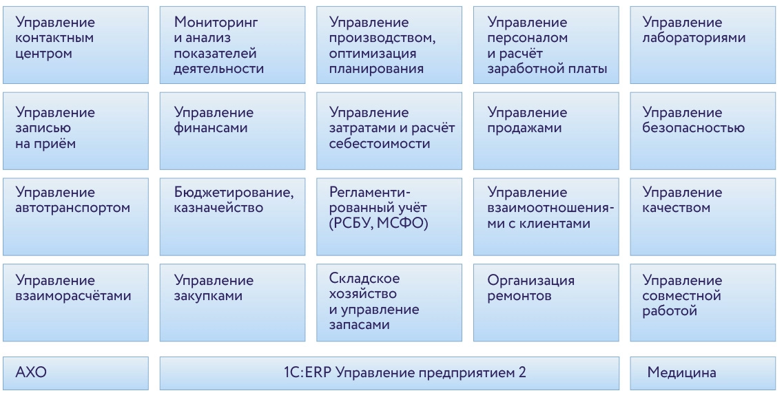 Архитектура информационной системы Группы компаний Три-3