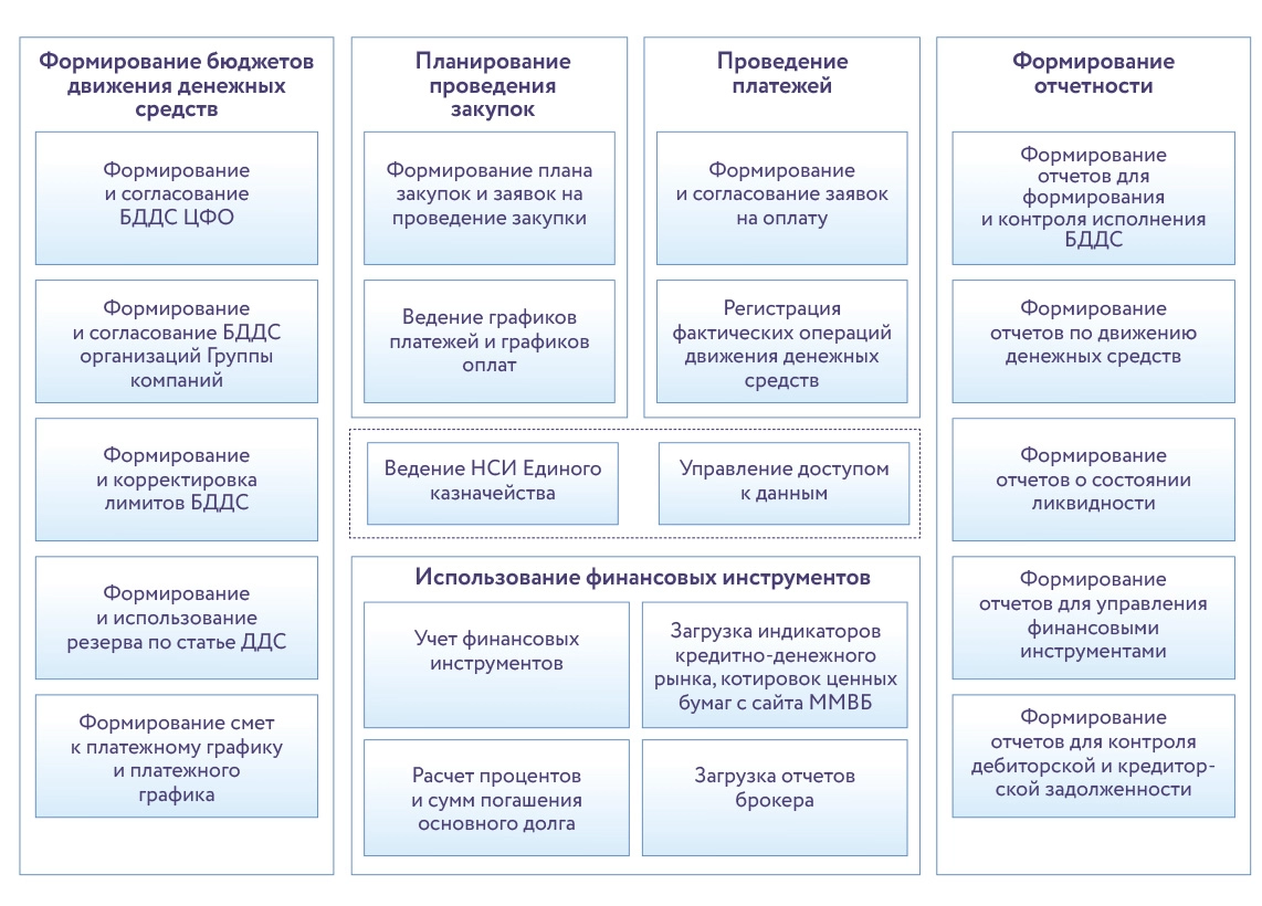Функциональная архитектура системы