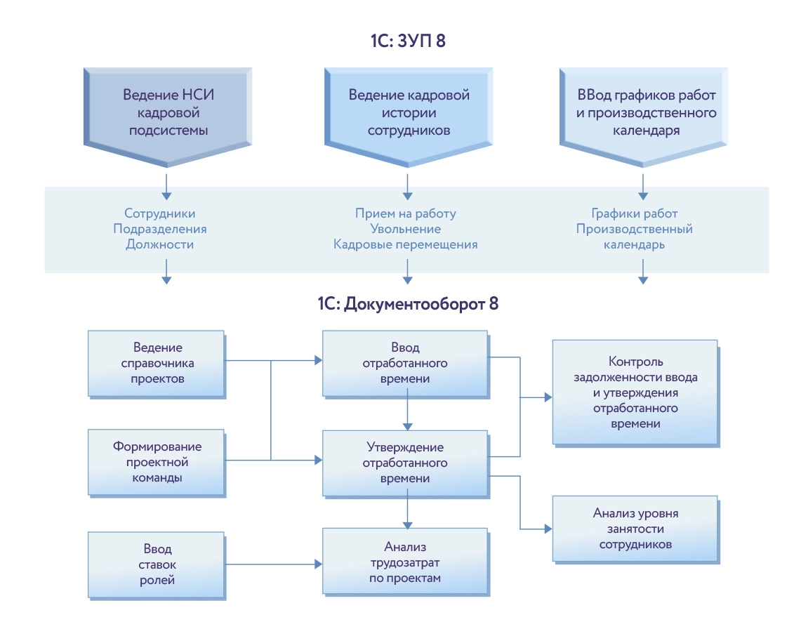 Архитектура