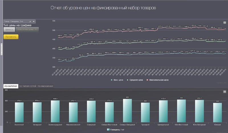Подсистема мониторинга цен на продукты и услуги