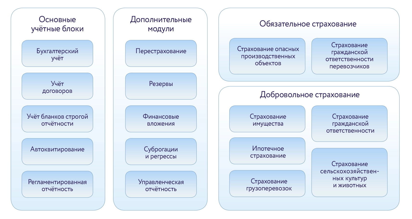 Кейс компании АКСИОМА-СОФТ для «НАСКО»