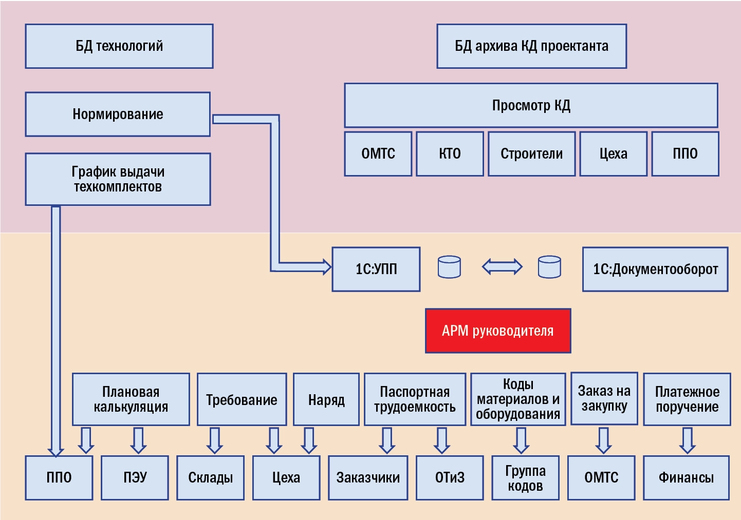 Рис. 2. ИТ-ландшафт «Судостроительного завода &bdquo;Вымпел&rdquo;».