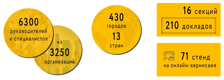 бизнес-форум 1С:ERP 2020 в цифрах