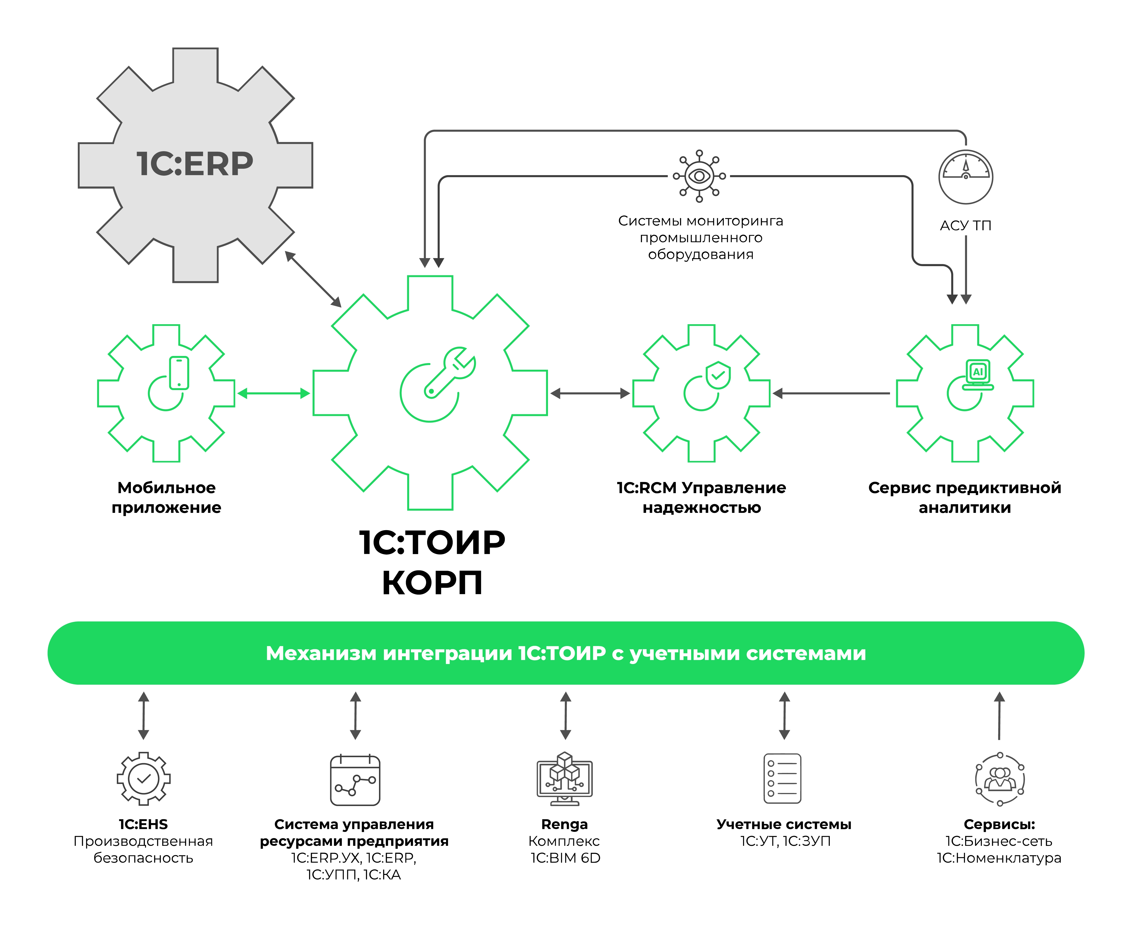 ecosystem2025-toir.png