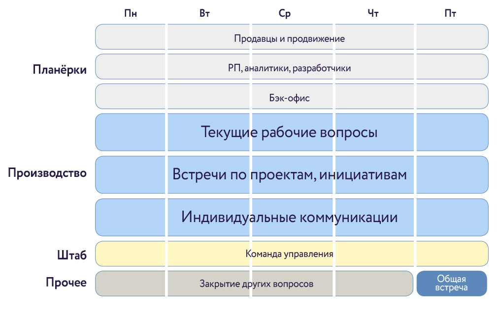 Неделя проектной организации