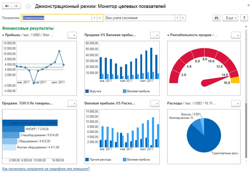 Демонстрация мониторинга целевых показателей деятельности предприятия