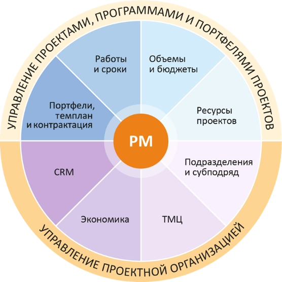 pm-upravleniye-proyektami.png