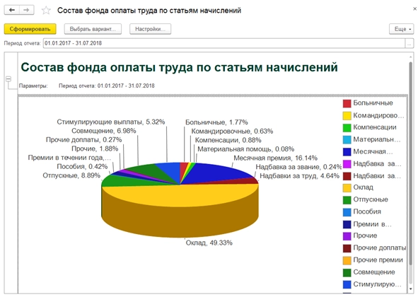 1С:Реестр кадров - Состав фонда оплаты труда по статьям начислений