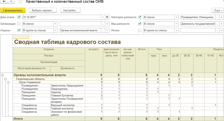 1С:Реестр кадров - Качественный и количественный состав ОИВ