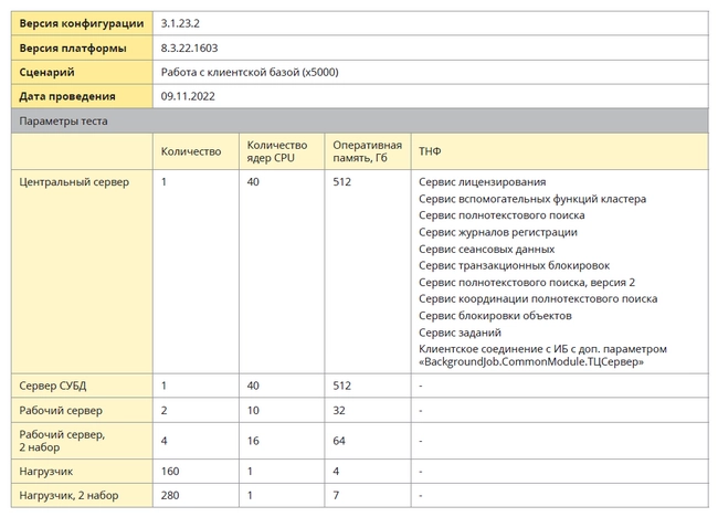 test_crm_2023.png