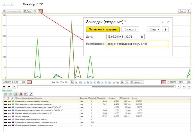 1. Анализ и интегральная оценка производительности работающей многопользовательской информационной системы