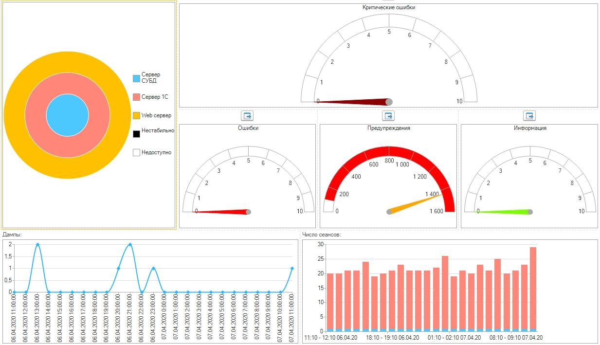 Центр контроля качества