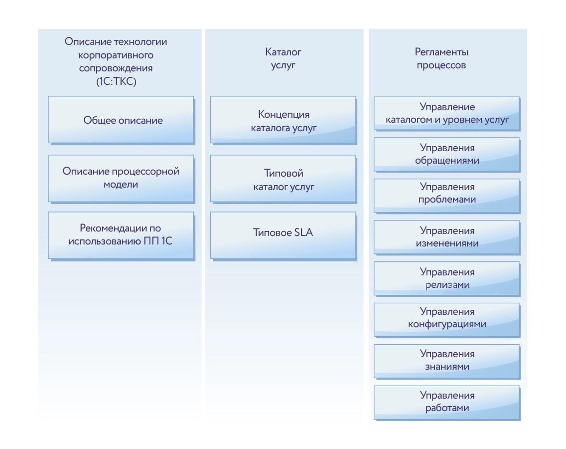 Технический аудит и паспортизация информационных систем ГК «Аэроклуб»