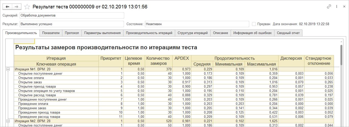 Стандартный нагрузочный тест