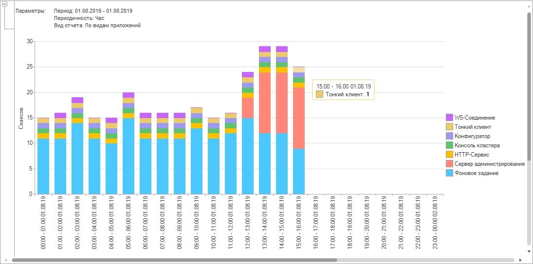 Задачи центра контроля качества