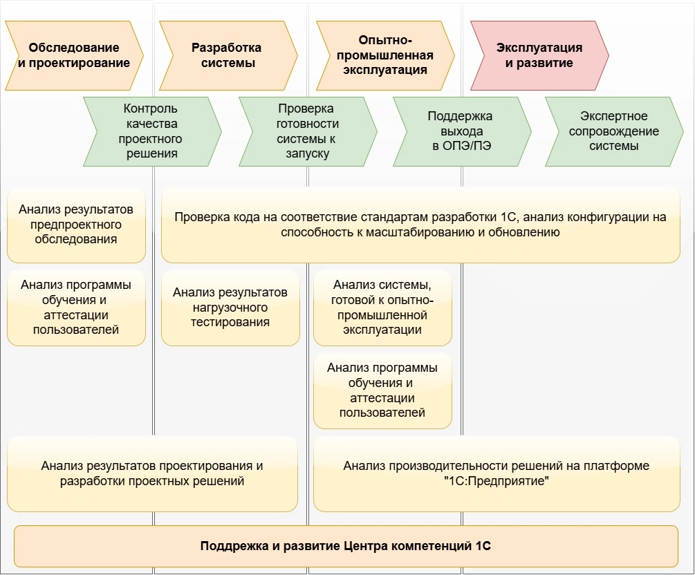 podderjka-i-razvitiye-ck-1c-1.jpg